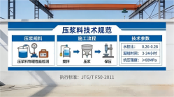 双河本地工厂讲解：说一遍公路压浆料和铁路压浆料的区别