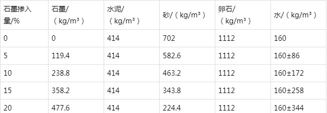 双河防静电水泥砂浆怎么做(附配比及施工方法)